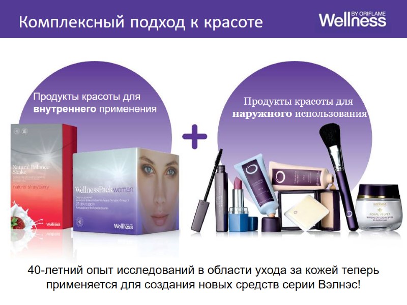 Продукты красоты для  внутреннего применения Комплексный подход к красоте  Продукты красоты для